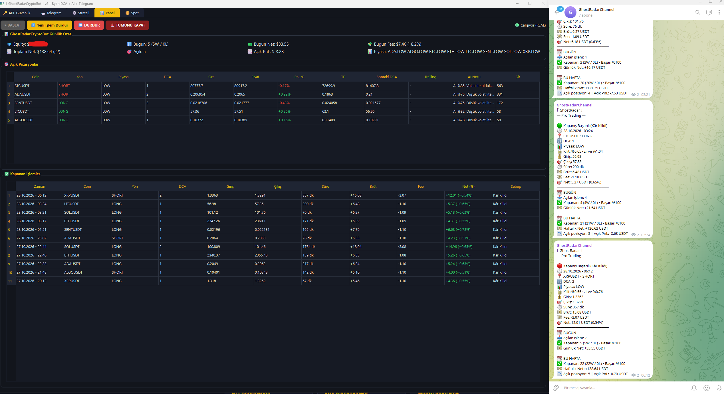 Bot dashboard and Telegram channel screenshot
