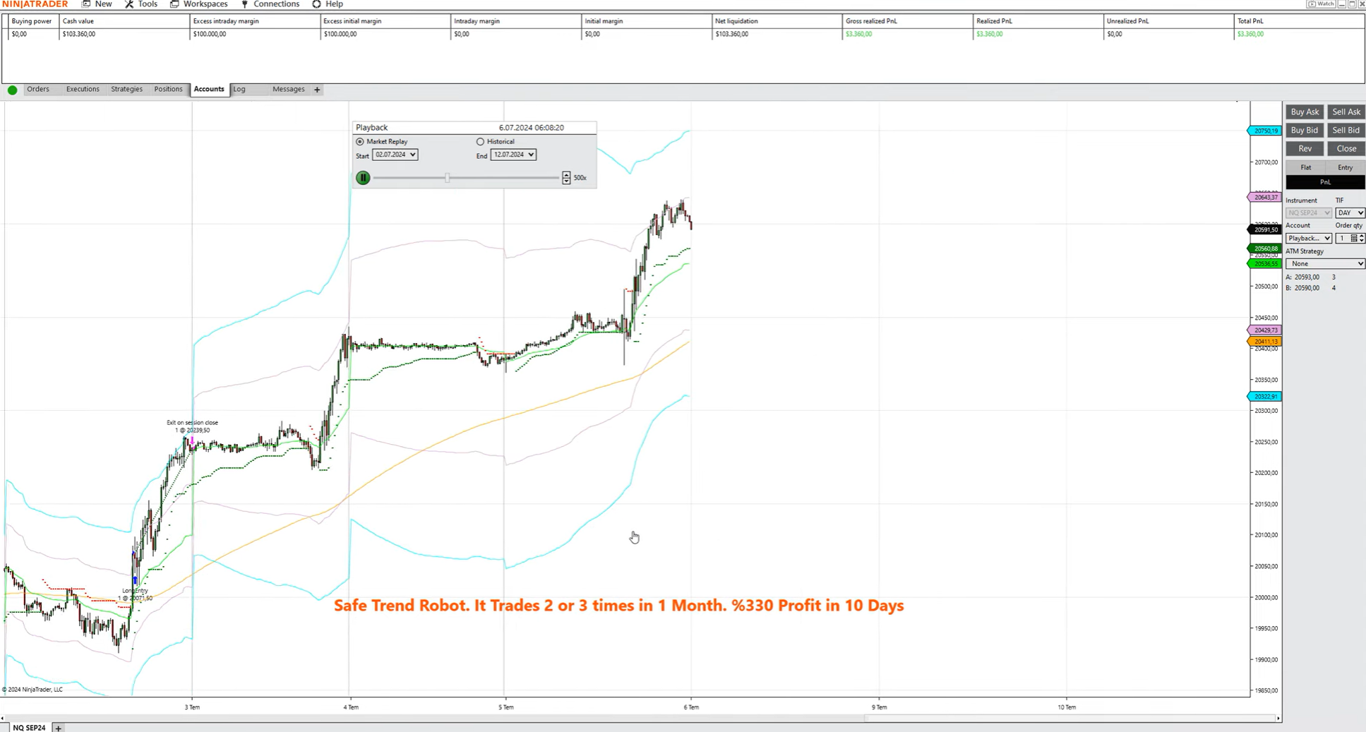 SafeTrend EA